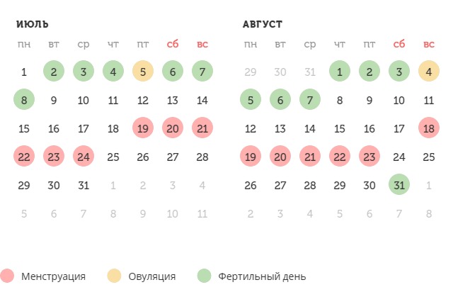 Калькулятор овуляции