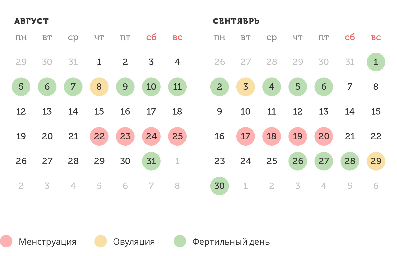 Калькулятор овуляции