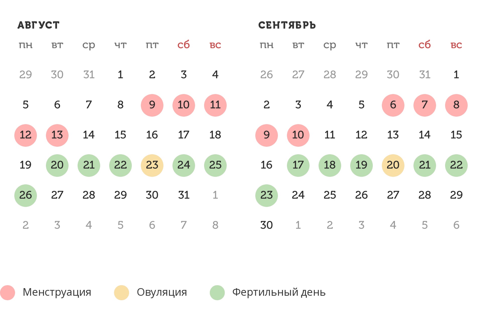 Калькулятор овуляции