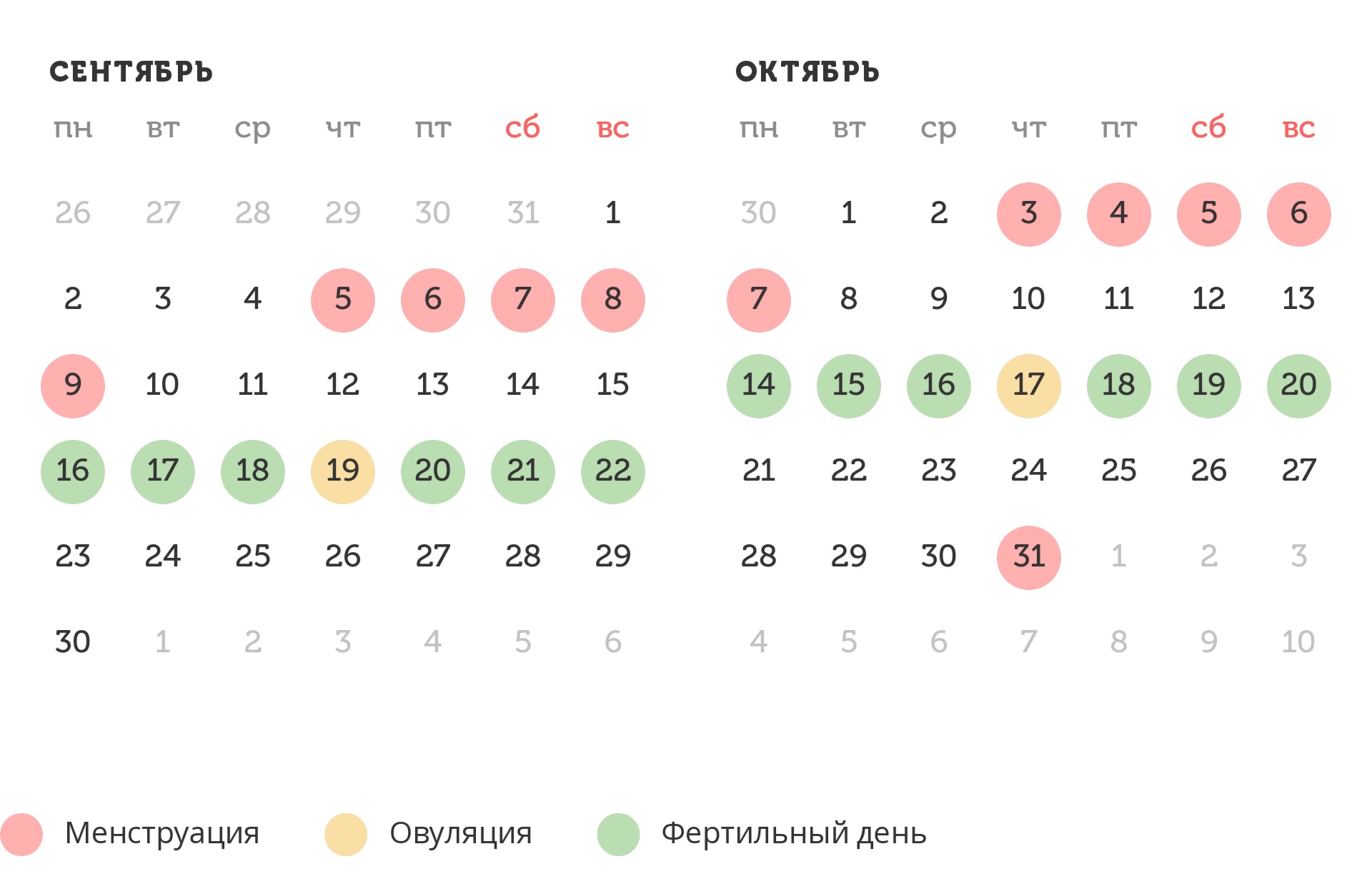 Калькулятор овуляции