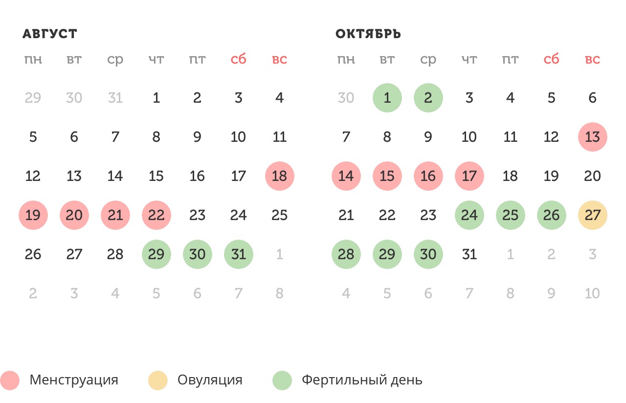 Калькулятор овуляции