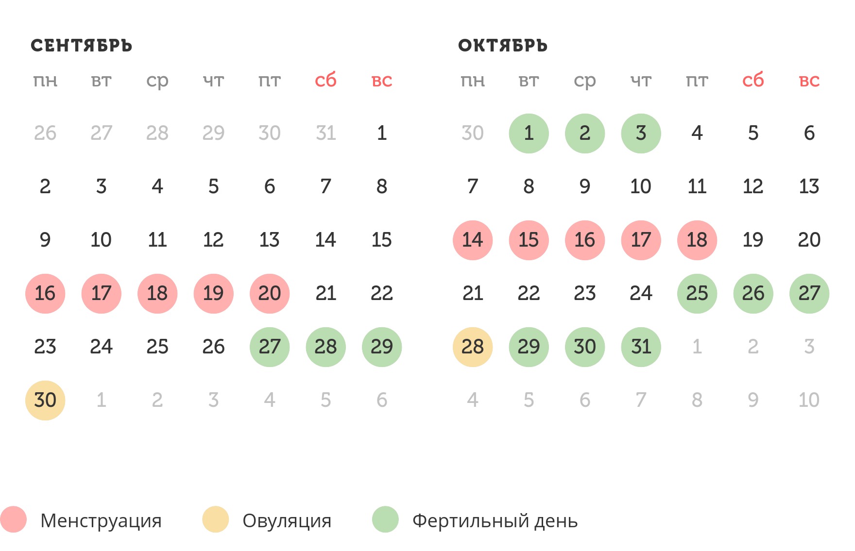 Калькулятор овуляции