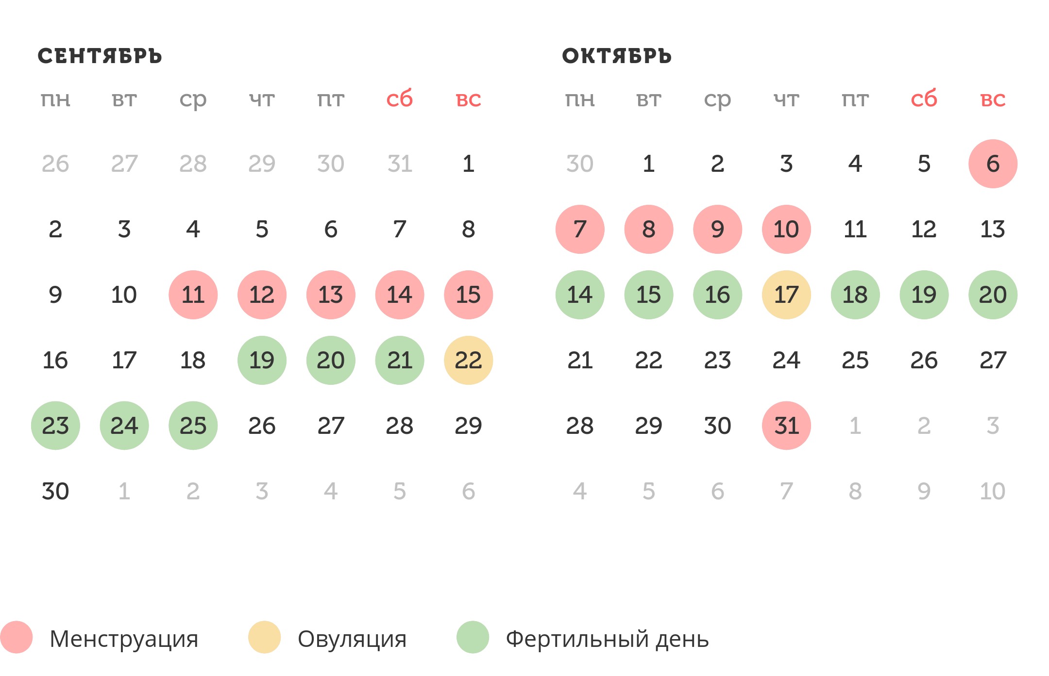 Калькулятор овуляции