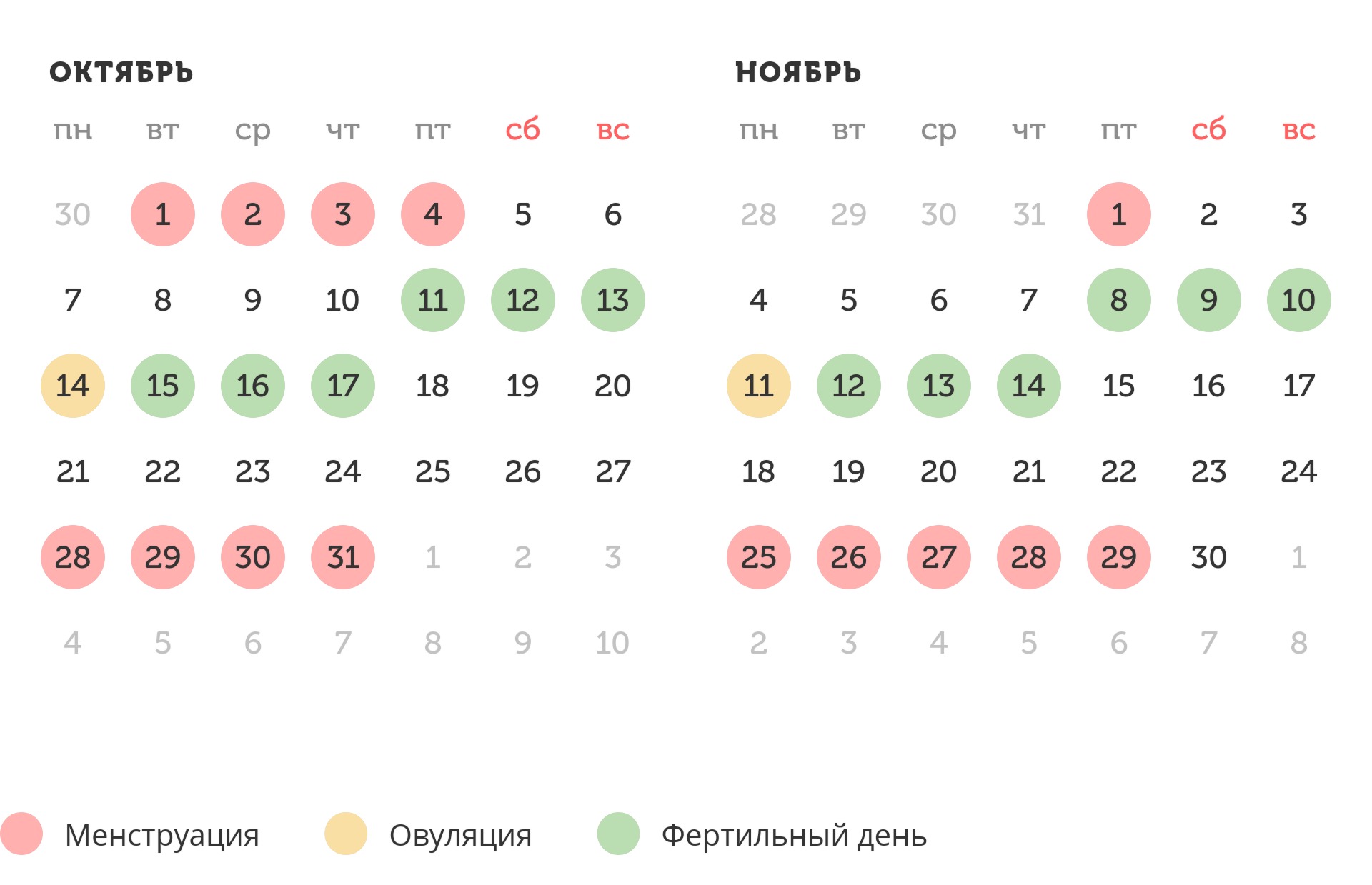 Калькулятор овуляции