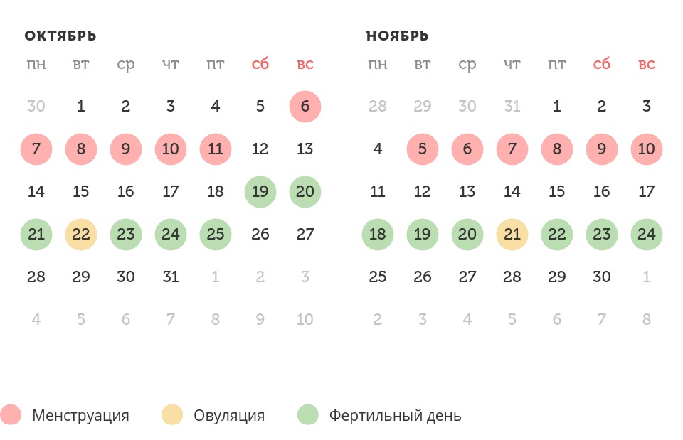 Калькулятор овуляции