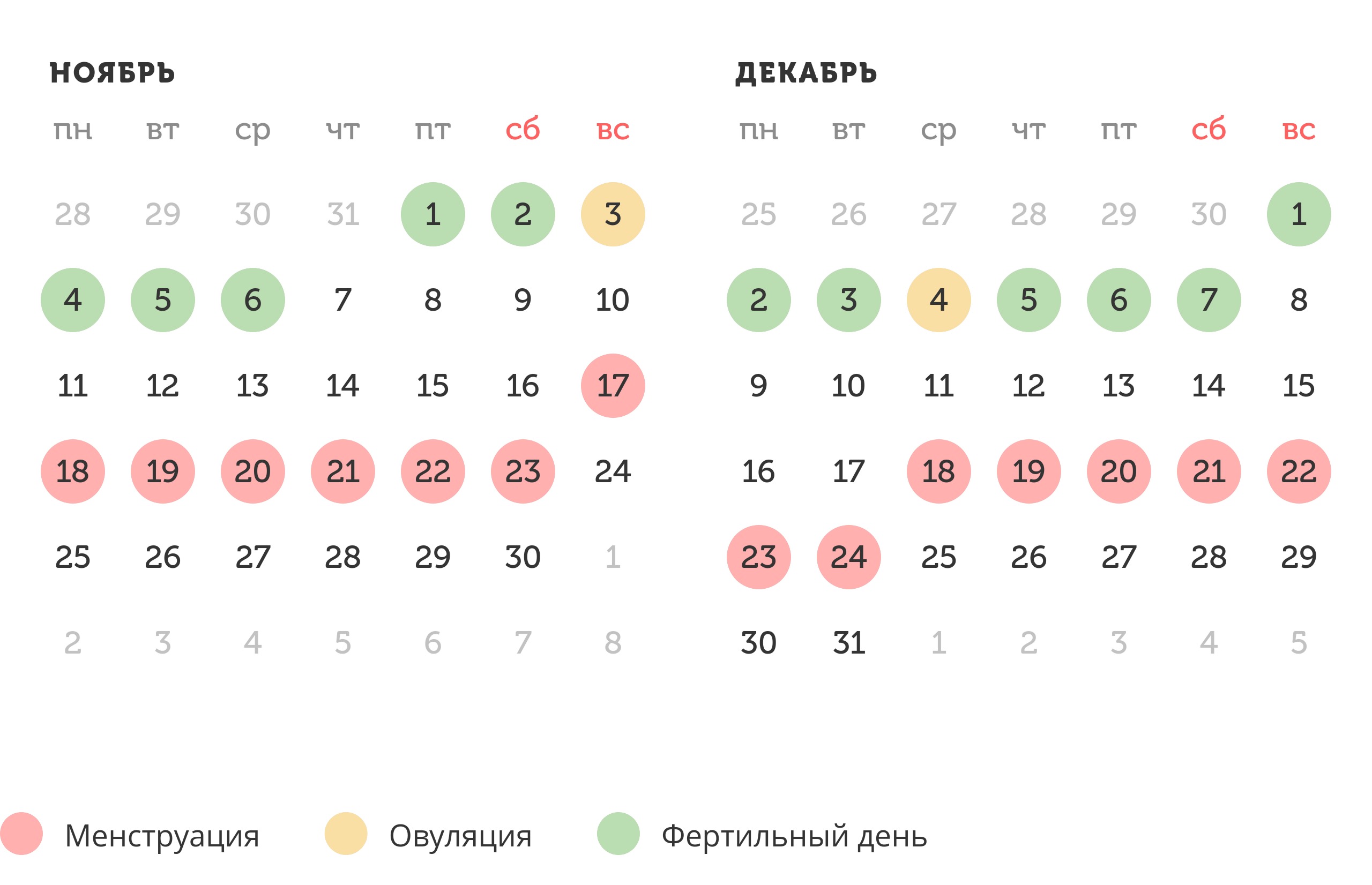 Калькулятор овуляции