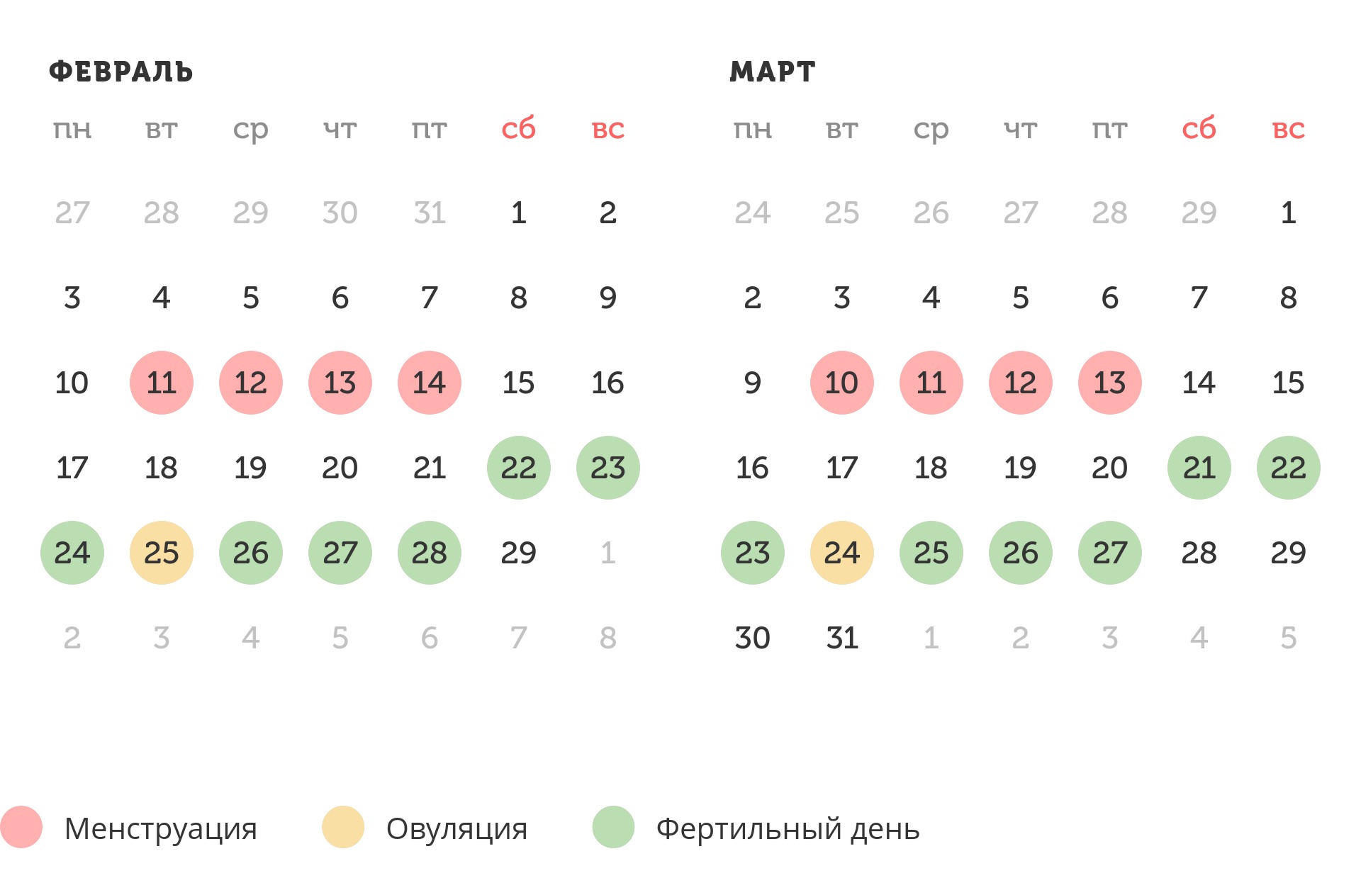 Калькулятор овуляции