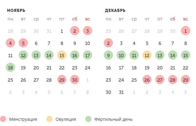 Калькулятор овуляции