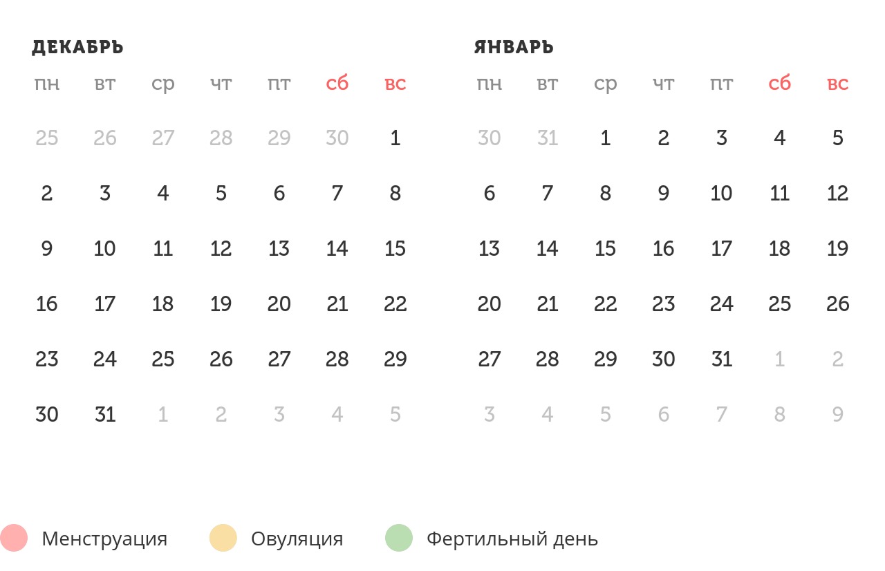 Калькулятор овуляции