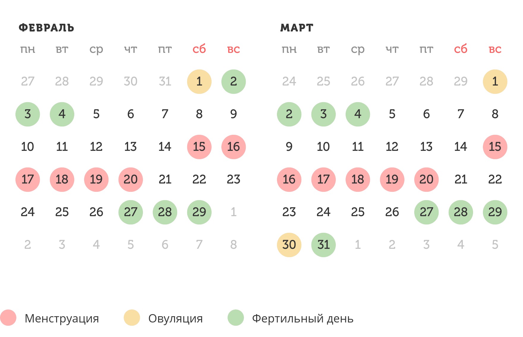 Калькулятор овуляции