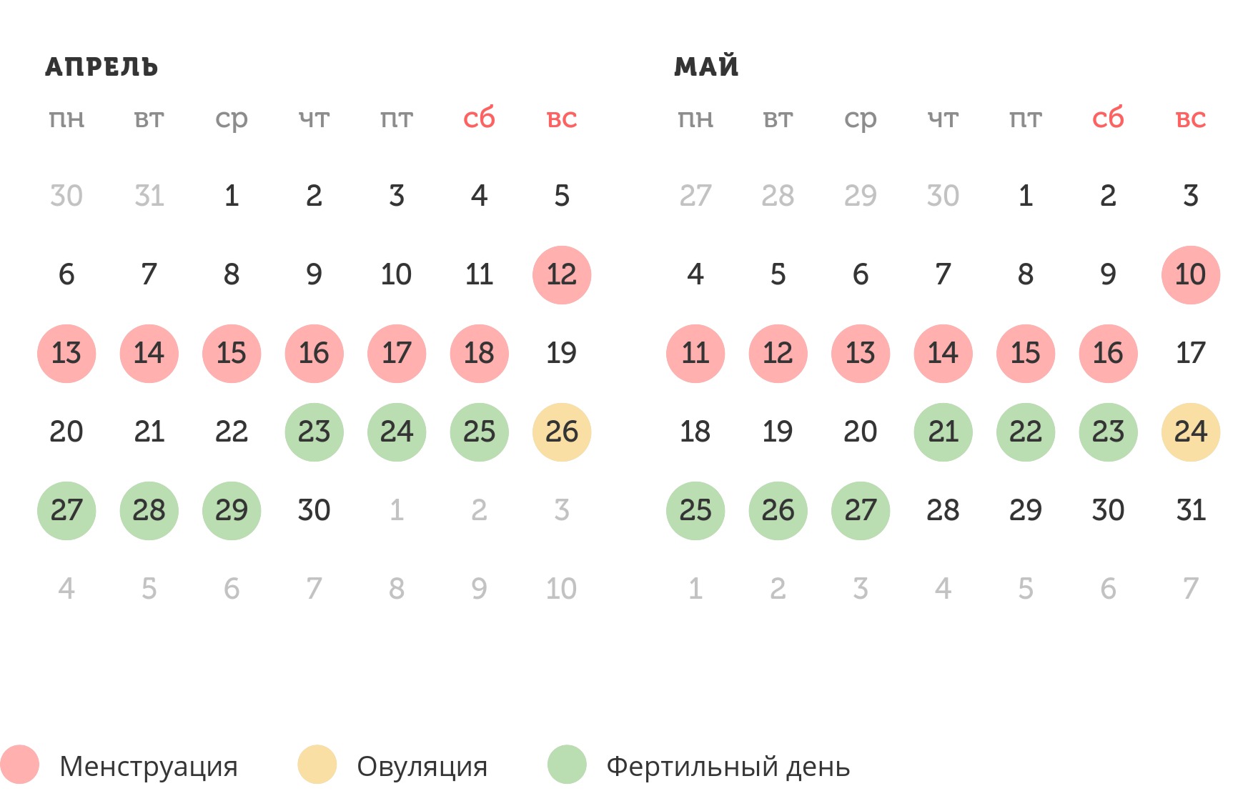 Калькулятор овуляции