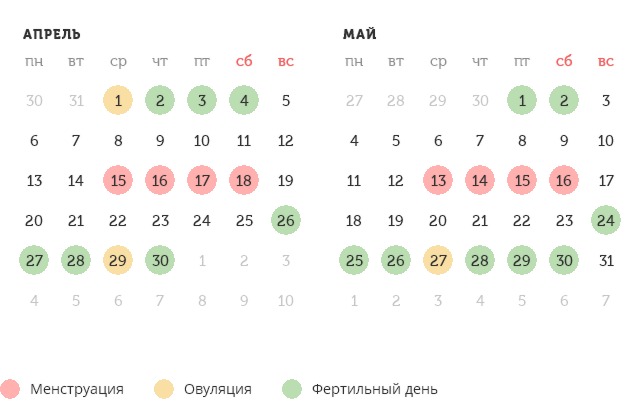 Калькулятор овуляции