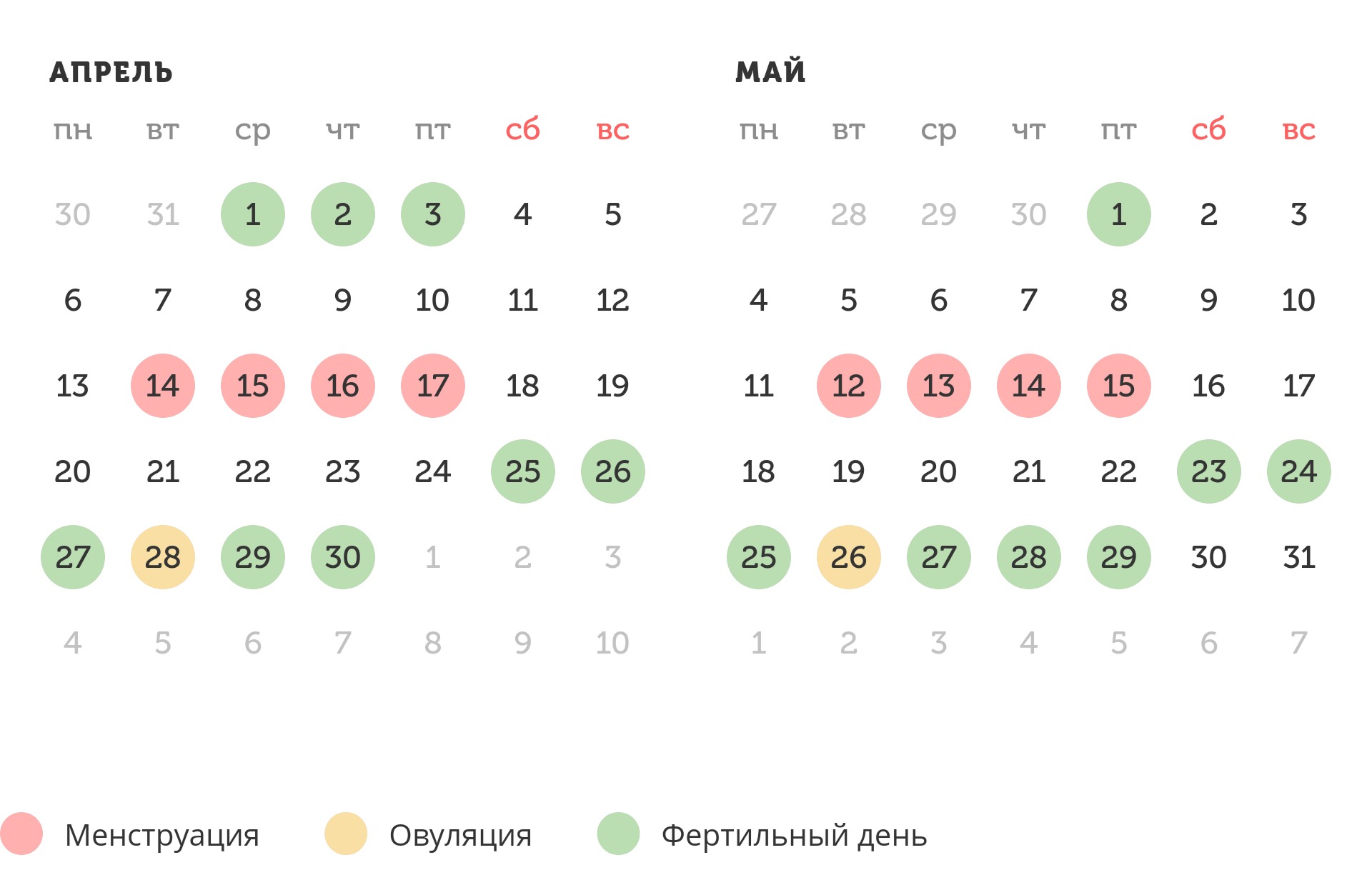 Калькулятор овуляции