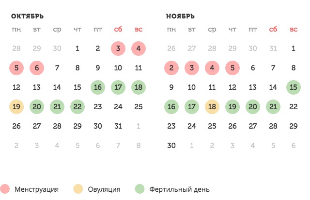 Калькулятор овуляции