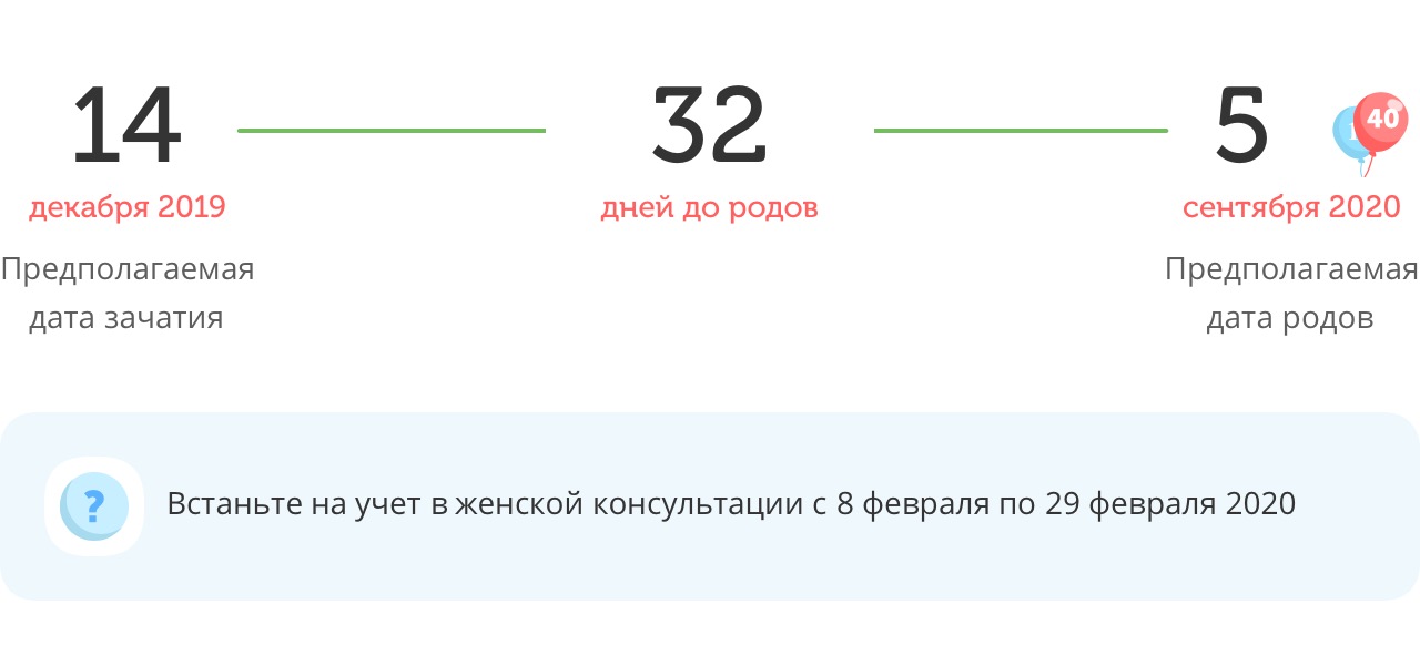 Калькулятор даты родов