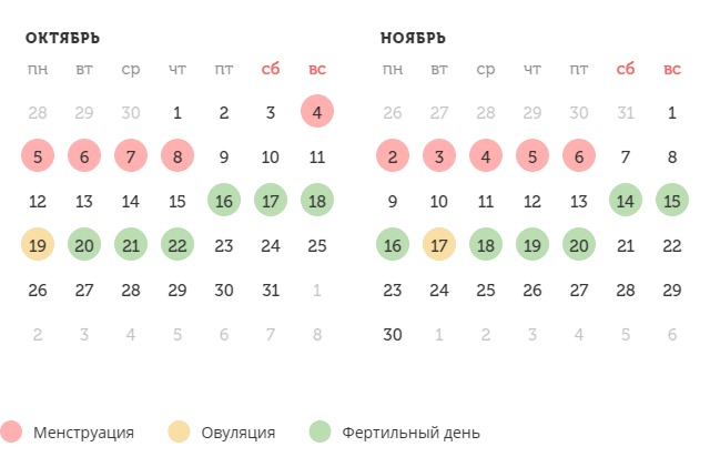 Калькулятор овуляции