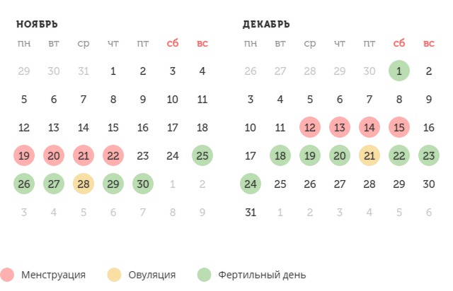 Калькулятор овуляции