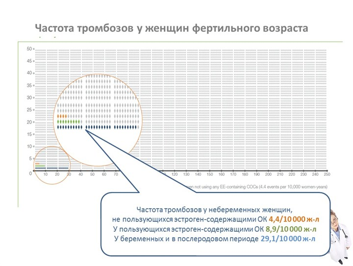 КОК и тромбозы.
