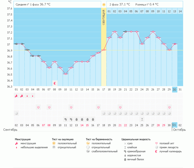 Второй цикл на Утрожестане.