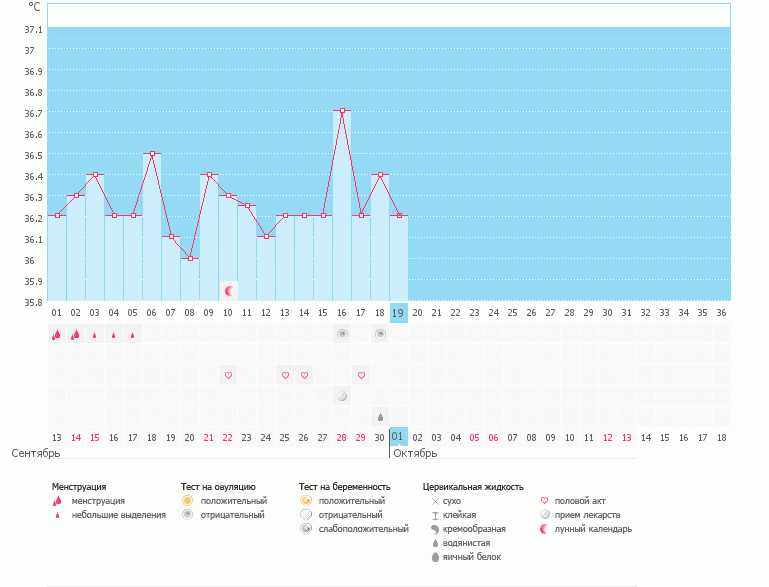 Помогите разобраться с графиком. Есть ли ещё надежда на О.?