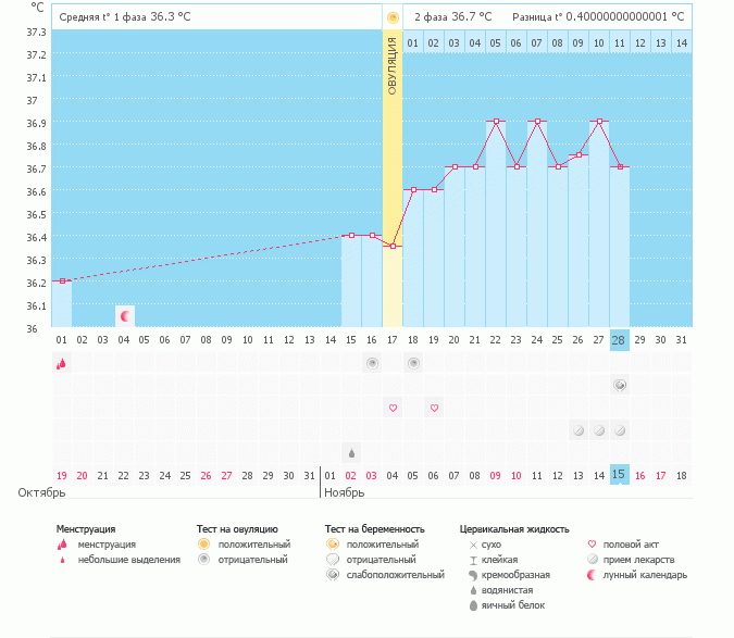 КАЖЕТСЯ ЭТО ОНО!!!! ДАЖЕ ПРИ ТАКОМ ГРАФИКЕ-ЗАБОРЕ!!!!!