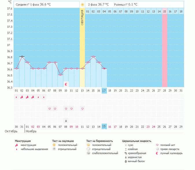 Что с графиком?
