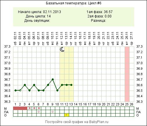 График БТ.