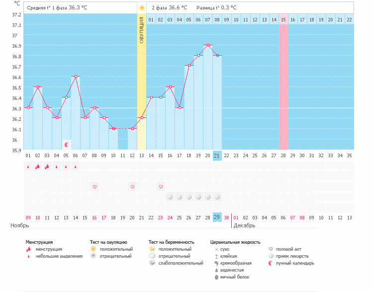 Девочки, подскажите, пожалуйста!!! Правильно ли программа выставила О?...
