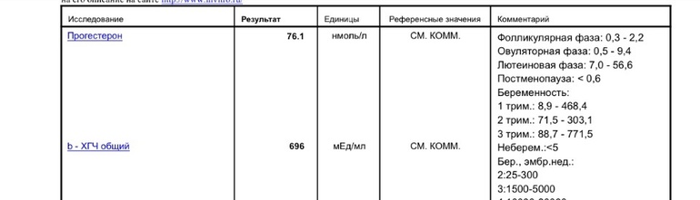Посмотрите, пожалуйста, на мои хгч и прогик - 19 дпо примерно