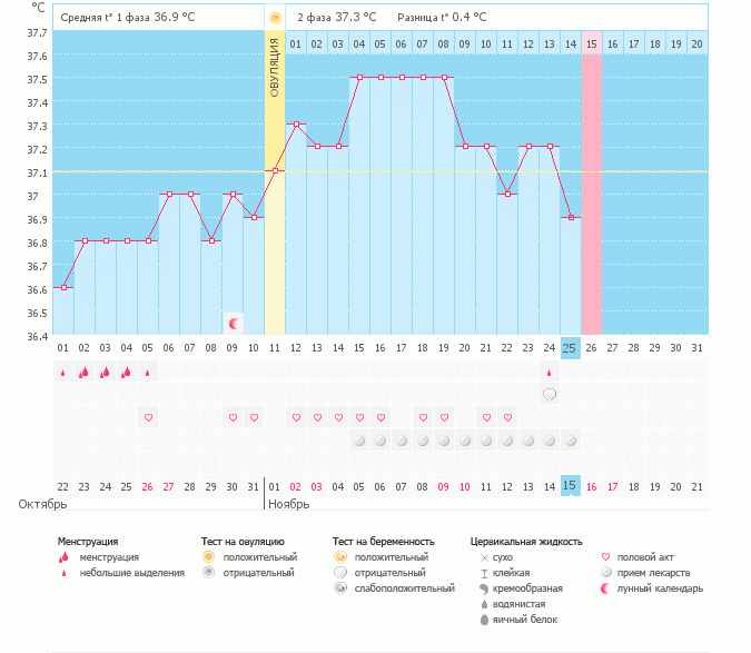 Девченки, объясните!