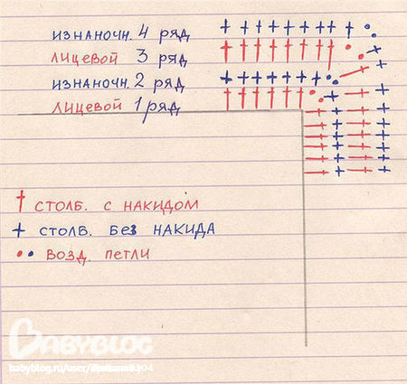 Конкурс Вязание крючком. Номинация-Вяжем для детей!