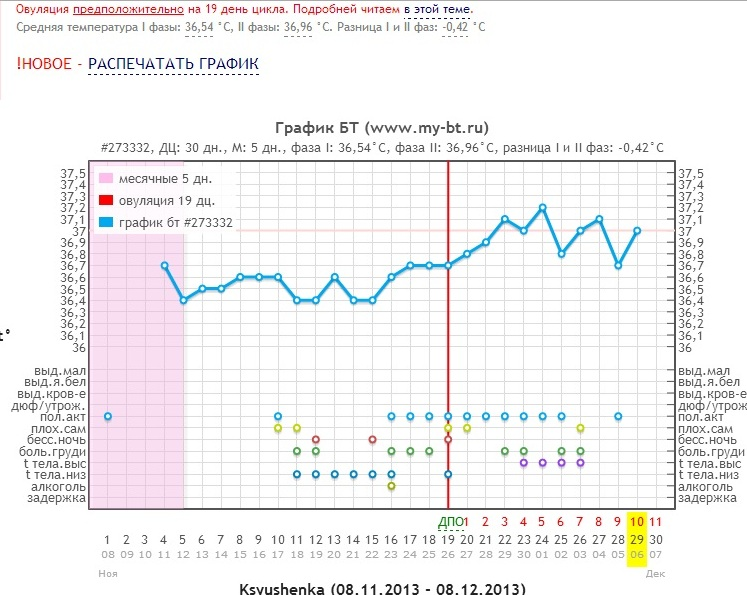 когда же была О?