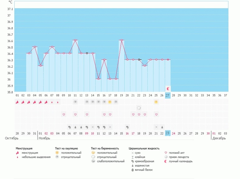 Вот это стабильность(((так может быть???