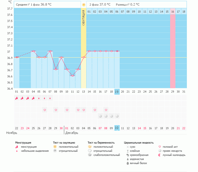 Маленькая разница температур((