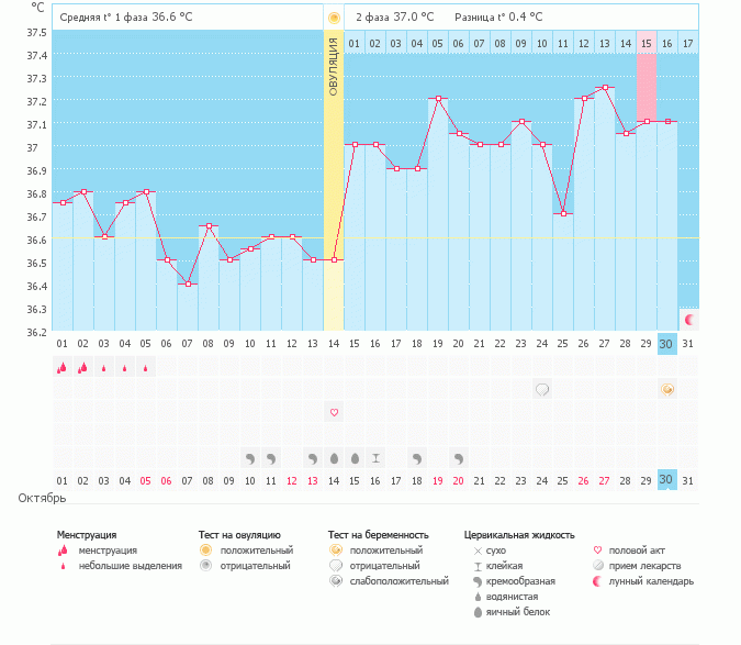 УРА! МОЙ ГРАФИК ТОЖЕ БЕРЕМЕННЫЙ!