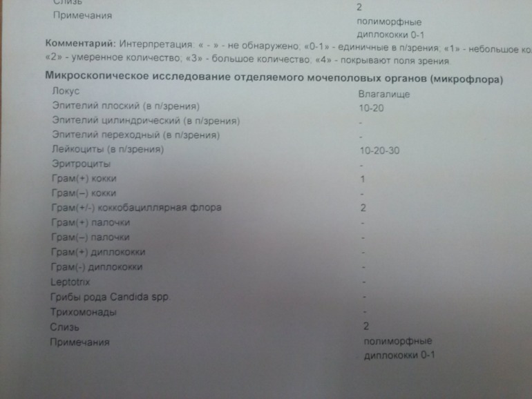 Бак посев мазка на флору. Анализ на бак посев из уретры. Посев на трихомонады. Бакпосев из уретры у мужчин. Посев отделяемого с уретры.