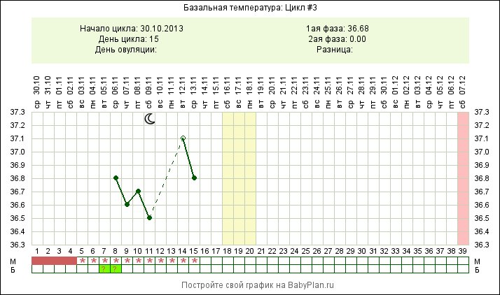 ВЫДЕЛЕНИЯ БОЛЕЕ 15 ДНЕЙ ПОСЛЕ ВЫКИДЫША....