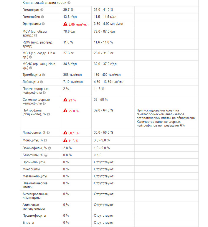 Рф кровь расшифровка