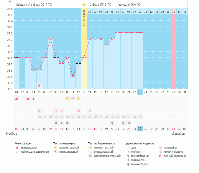 Девочки, может у кого-то было что-то похожее