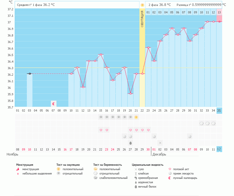 Ну что же это такое?!