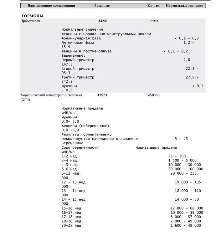 ХГЧ и Прогестерон на 35 ДЦ