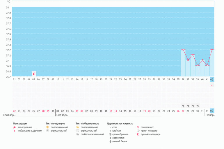 Помогите разобраться с графиком!