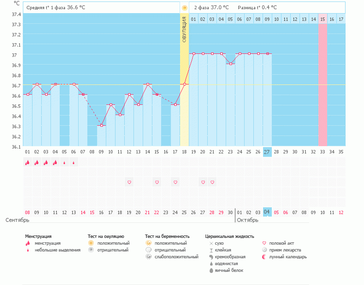 помогите разобраться! очень странный график!!! это Б?