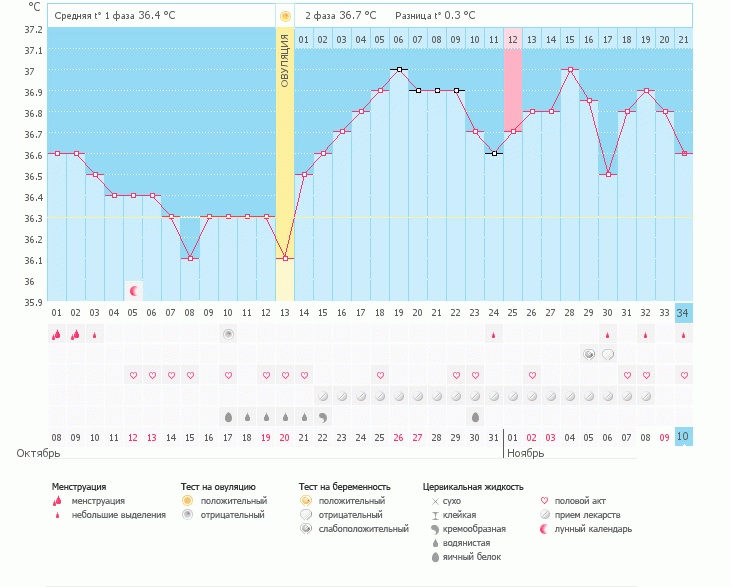Очень, очень странно..