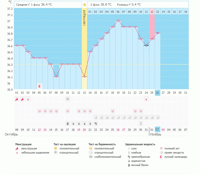 Кто, что думает?