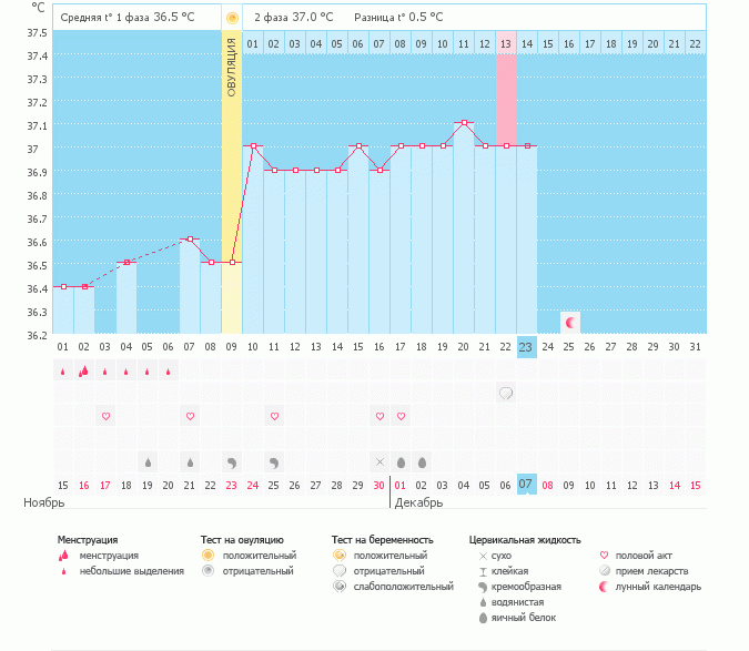 и что дальше???