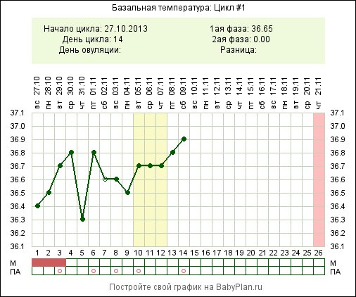 не могу понять вообще -посмотрите