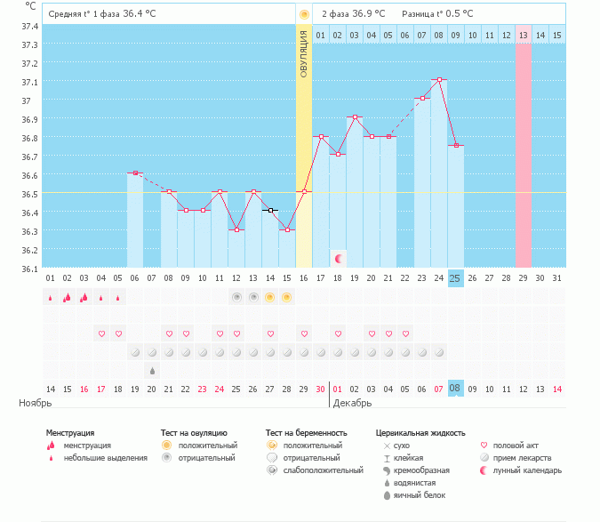 Девочки я так понимаю опять пролет в этом месяце..???