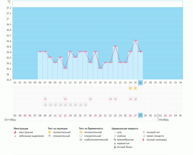 Ну, и как это понять????