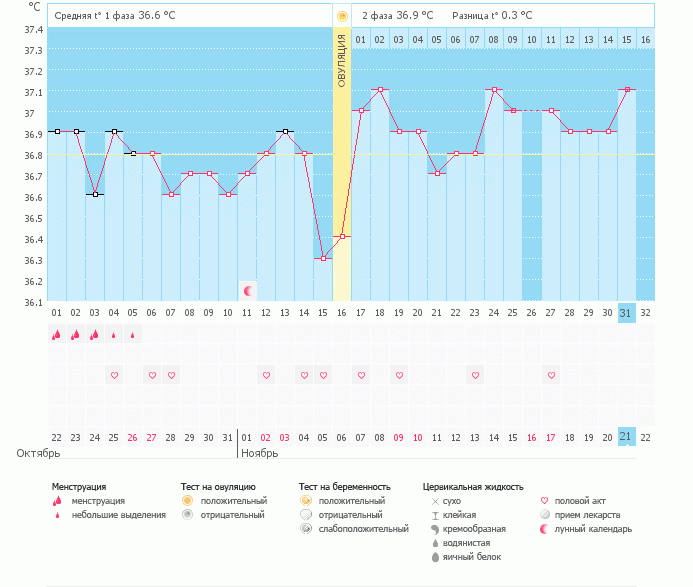 Завтра день Х! Как думаете есть ли шанс?